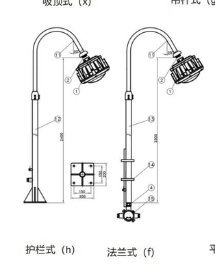Lâmpada à prova de explosão GYD6102 para a zona1/2&amp;21/22GYD6102 100W 120lm/W 100-240VAC 50-60Hz 24/36VDC Ra≥80